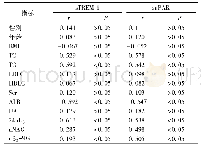 表4 血清s TREM-1、su PAR水平与其他临床指标的相关性