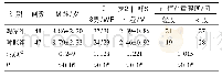 《表1 两组患儿一般资料比较》