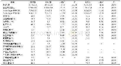 《表2 单因素分析：某儿童医院2012-2017年极低/超低出生体质量儿败血症病原学及危险因素分析》