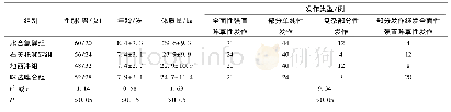 《表1 四组患儿一般资料比较》