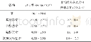 《表1 钢和几种水垢的平均热导率对比》