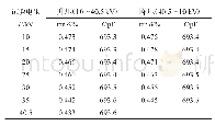表2 低压套管介损及电容量试验结果(13.5℃测量)