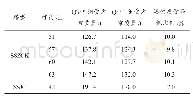 《表3 Q345钢管方案和Q460钢管方案塔的质量对比》