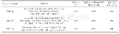 《表1 限制雁淮直流送电能力的制约故障分析》