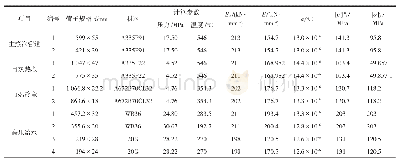 表3 四大管道应力计算主要参数