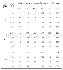 《表2 线路中点经200～500Ω故障电阻时选相结果》