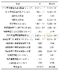 表2 单芯水平排布铜/铝合金电缆载流量计算参数表