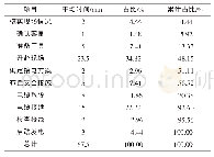 《表1 天津滨海供电公司发电车接入时间分析统计表》