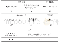 《表3 光伏消纳成本计算参数》