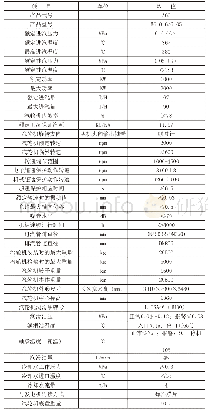 《6000KW供热背压汽轮机组的控制策略分析》