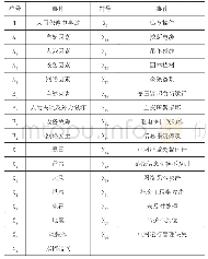 《表1 事件符号说明：基于事故树分析法的电网安全评估》