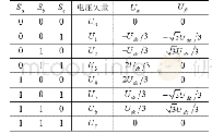 表2 α-β坐标系下的Uα和Uβ的值