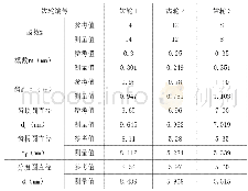 表1 齿轮参数测量结果：基于Halcon机器视觉的齿轮参数测量系统