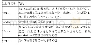 表1 python的数据分析库