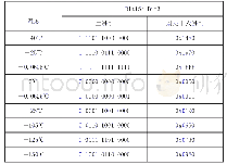 《表1 13位原始温度数据格式》