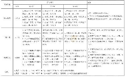 《表2 考核与评价机制表：工程教育背景下《创新与发明》课程实践教学方法的研究》