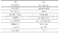 《表1 主要测试仪器及专用设备清单》