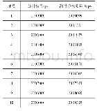 表1 测时系统10次测量所得数值