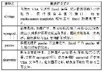 表1 Python提供的Excel操作方法