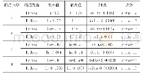 《表1 四次扫描的变量设置表》