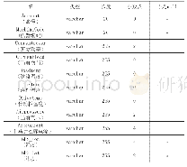 表1 机器运行参数表：冲压设备远程监测系统设计与实现