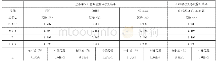 《表2 半数字化计量系统整体计量性能测试与对比分析数据》