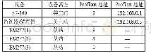 《表1 系统的硬件连接及地址设置》