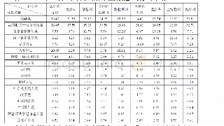 《表2 2020年10月4日吉尔吉斯斯坦议会选举初步计票结果（%）》