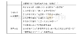 表1 不同领域的“外国代理人非营利组织”代表(1)