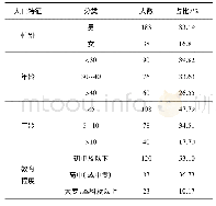 《表1 矿工的人口学资料统计数据》