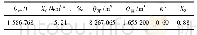 《表2 巷道瓦斯涌出影响系数K3计算结果》