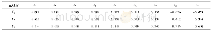《表3 主成分得分系数矩阵》