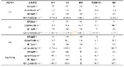 《表2 各种可燃材料指标气体参数》