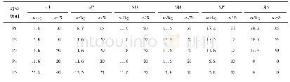 《表3 设计组矸石试样各粒径的质量和所占比例》