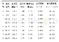 《表1 3-1煤层顶板含水层富水性影响因素数据》