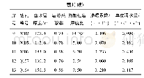 《表1 3-1煤层顶板含水层富水性影响因素数据》