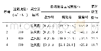 《表1 不同注氮流量条件下采空区自燃危险区域测定结果》