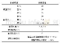 《表1 三维数值模型参数和边界条件》