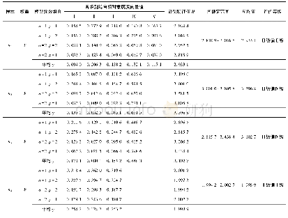 《表4 评价结果：基于可变模糊识别理论的煤矿掘进工作面环境评价的研究》