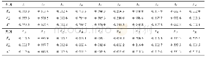 表6 3种模型的相对贴近度