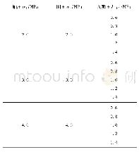 《表3 恒定轴压和围压下调节瓦斯压力对煤样渗透性影响实验方案》