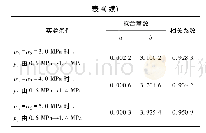 表4 不同实验条件下的拟合结果