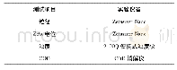 表1 实验仪器：高悬浮物矿井水电化学特性分析及污染物去除效果研究