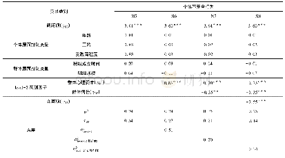 表4 群体信任的跨层次调节效应分析