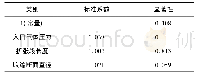 《表3 泄能头所受最大压力的回归分析》