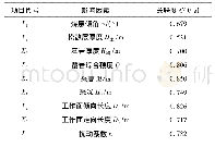 《表3 灰色关联度计算结果》