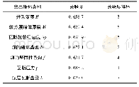 表5 各指标的关联度及排序