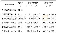 《表1 井田主要含水层水文地质参数》