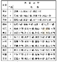 《表1 清康熙三十五年 (1696) 湘乡县行政区划表》