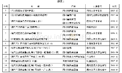 《表1 改革开放以来四川清代档案出版情况统计表》